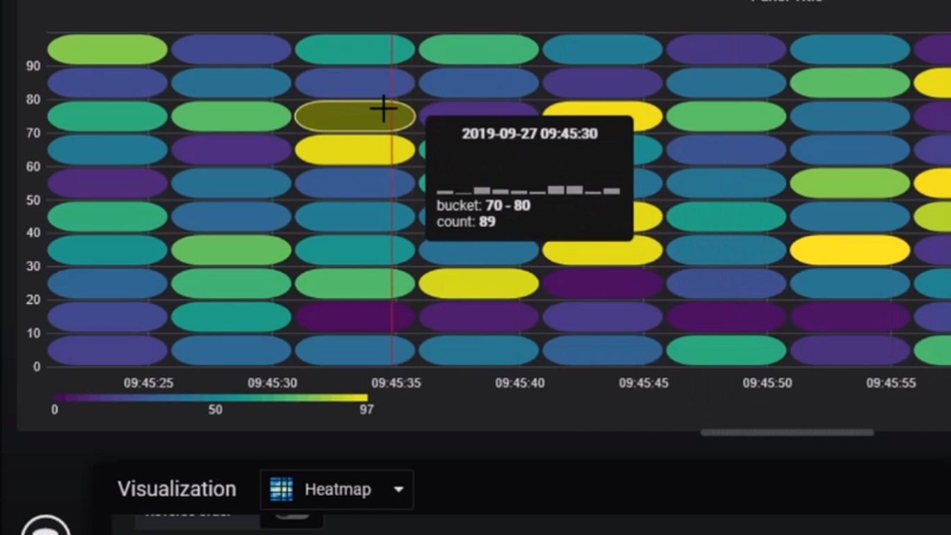 Heatmap Panel