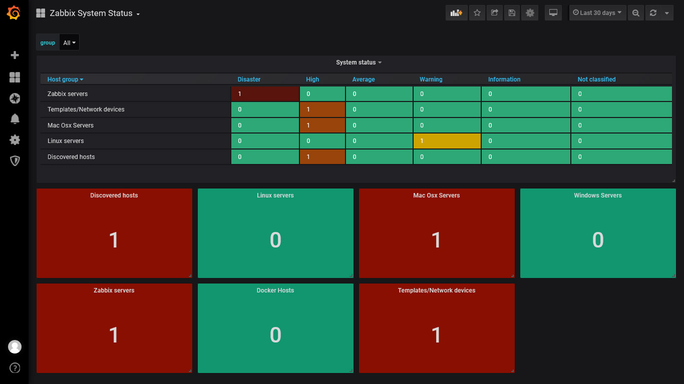 Import Zabbix Dashboards