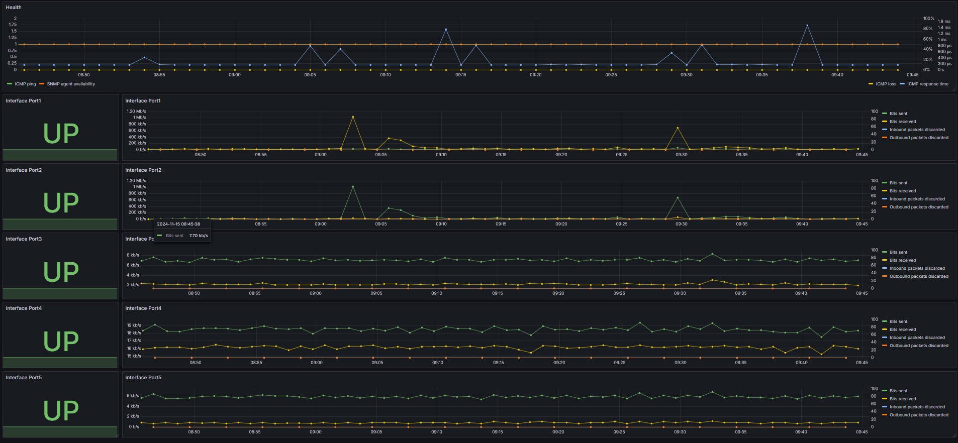 MikroTik 260gs SNMP Dashboard