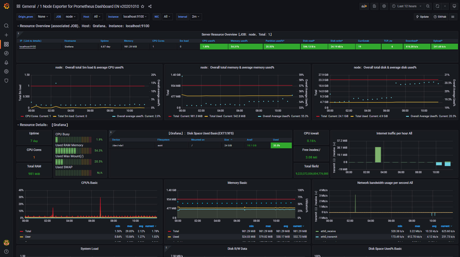 Install Prometheus Dashboard